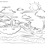 Illustration Water Cycle for kids