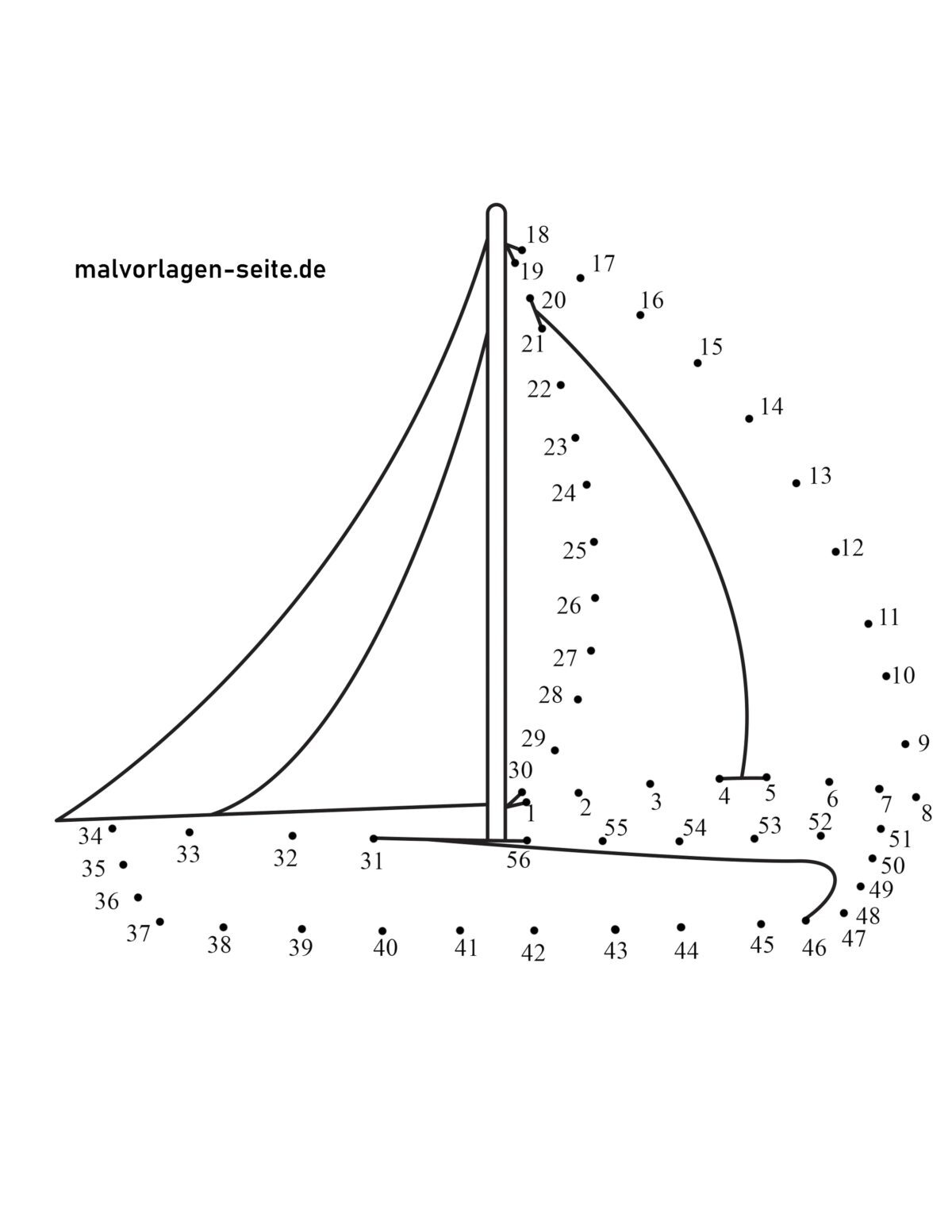 Punkt zu Punkt Segelboot