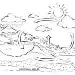 Wasserkreislauf der Erde