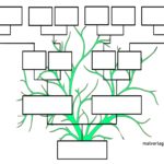 Familien Stammbaum Vorlage