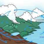 Wie funktioniert der Wasserkreislauf Wasserkreislauf Vorlage blanko ohne Text
