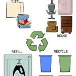 The Four Pillars of Sustainability