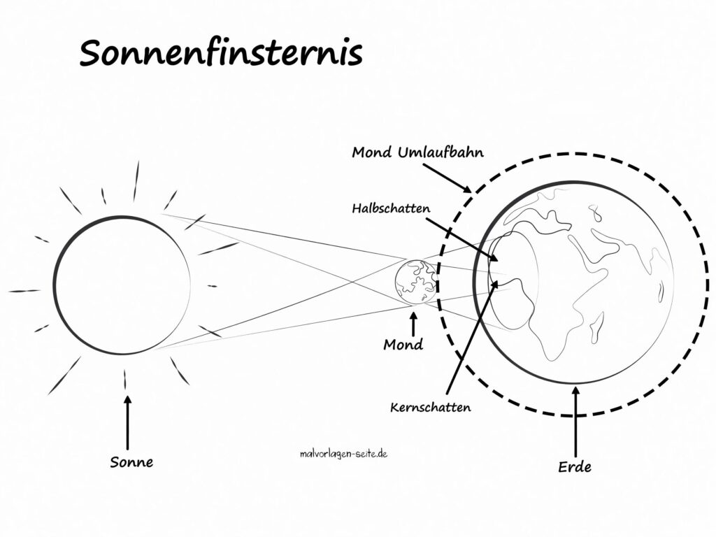 Vorlage Sonnenfinsternis
