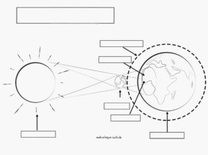 Vorlage Sonnenfinsternis blanko